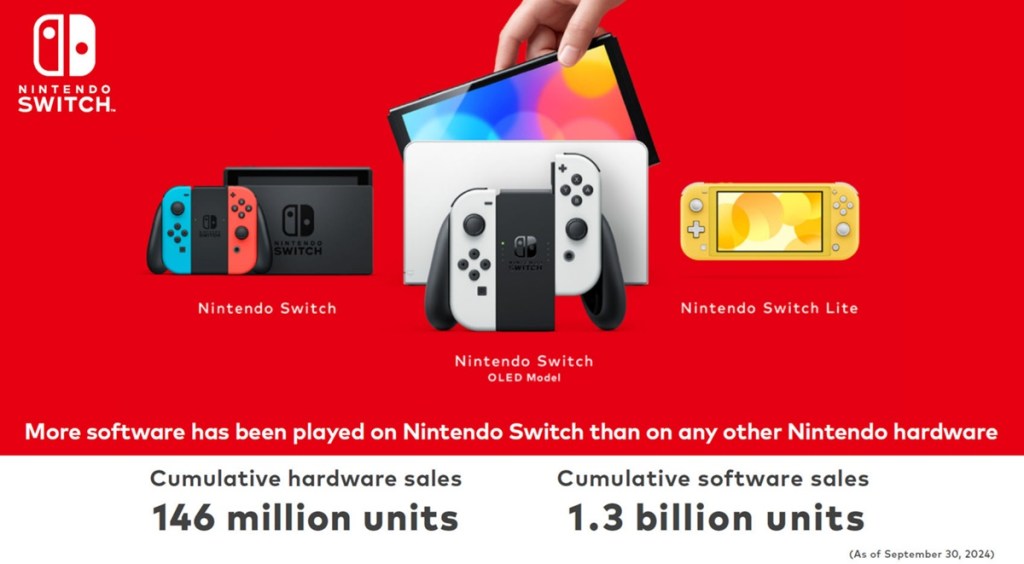 Switch 2 duyurusunun arifesinde oyun endüstrisinin tehlikede olduğu çok şey var