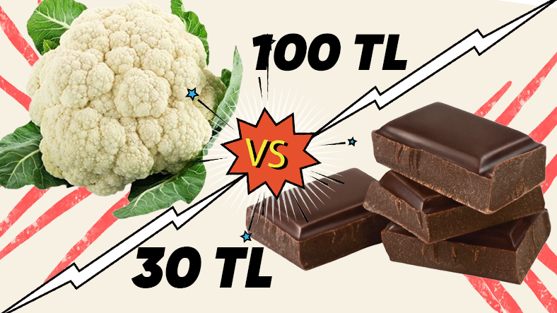 Why Are Healthy Foods More Expensive Compared to Unhealthy Foods?